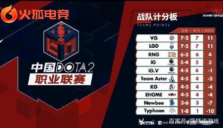 塞尔顿在6